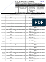 Tablas Climatologicas AIG 2013