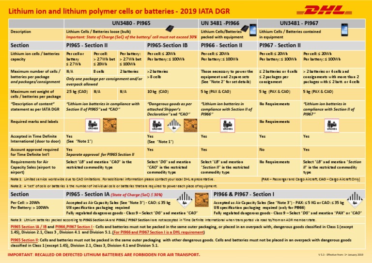 Lithium Ion Battery Shipping Regulations | PDF | Dangerous Goods ...