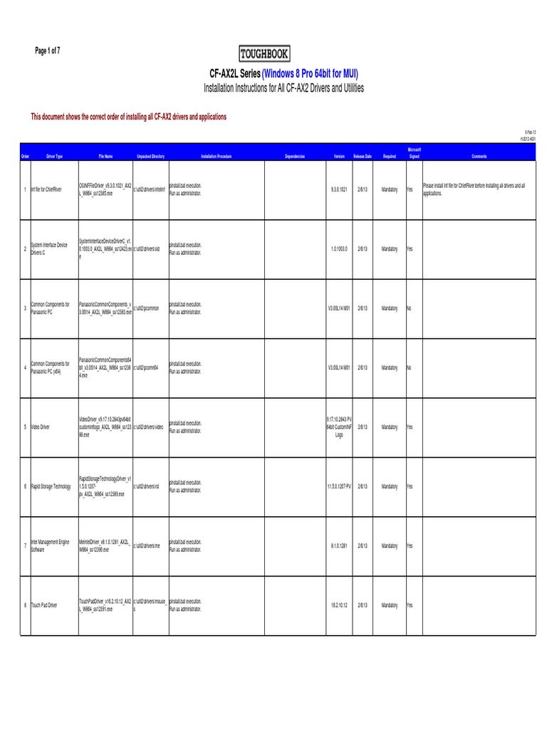 CF-AX2 Driver Installation Guide | PDF | Device Driver | Microsoft Windows