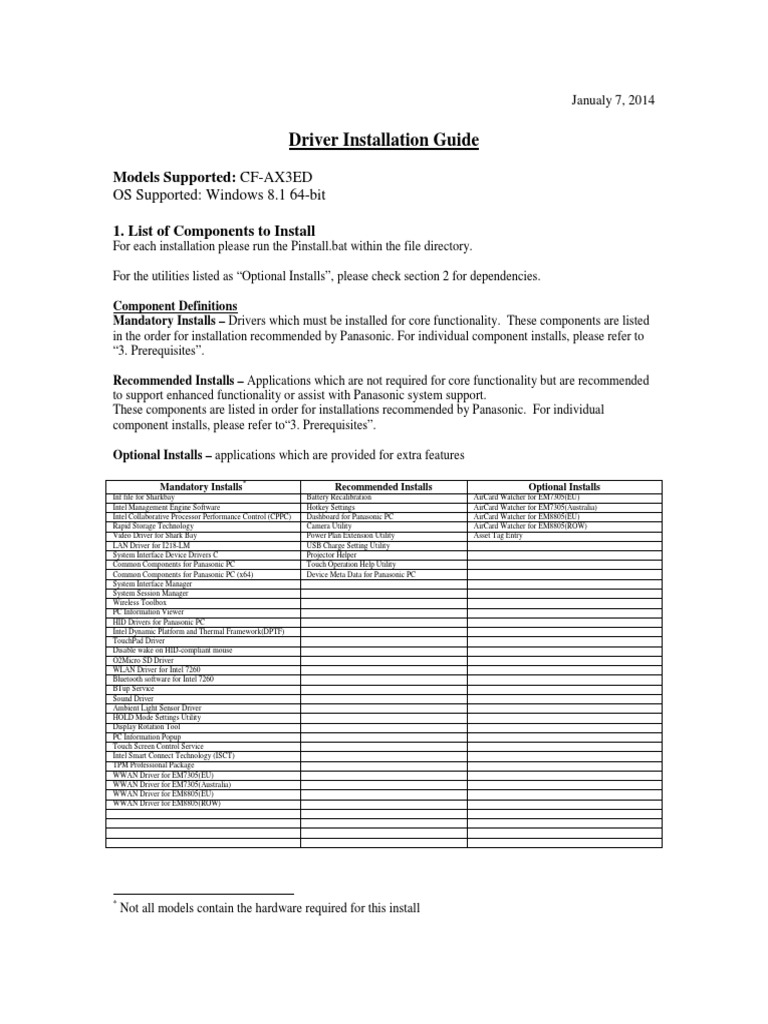 Panasonic CF-AX3ED Driver Guide | PDF | Device Driver | Microsoft Windows