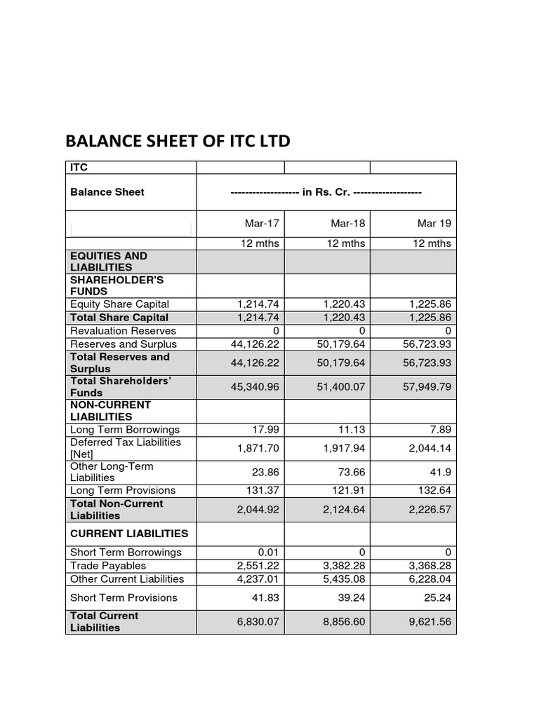 Balance Sheet of Itc LTD PDF Equity (Finance) Working Capital
