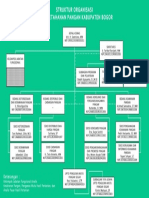 Struktur Organisasi DKP 2019