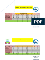 Analisa Hasil Pendataan Keluarga 2015