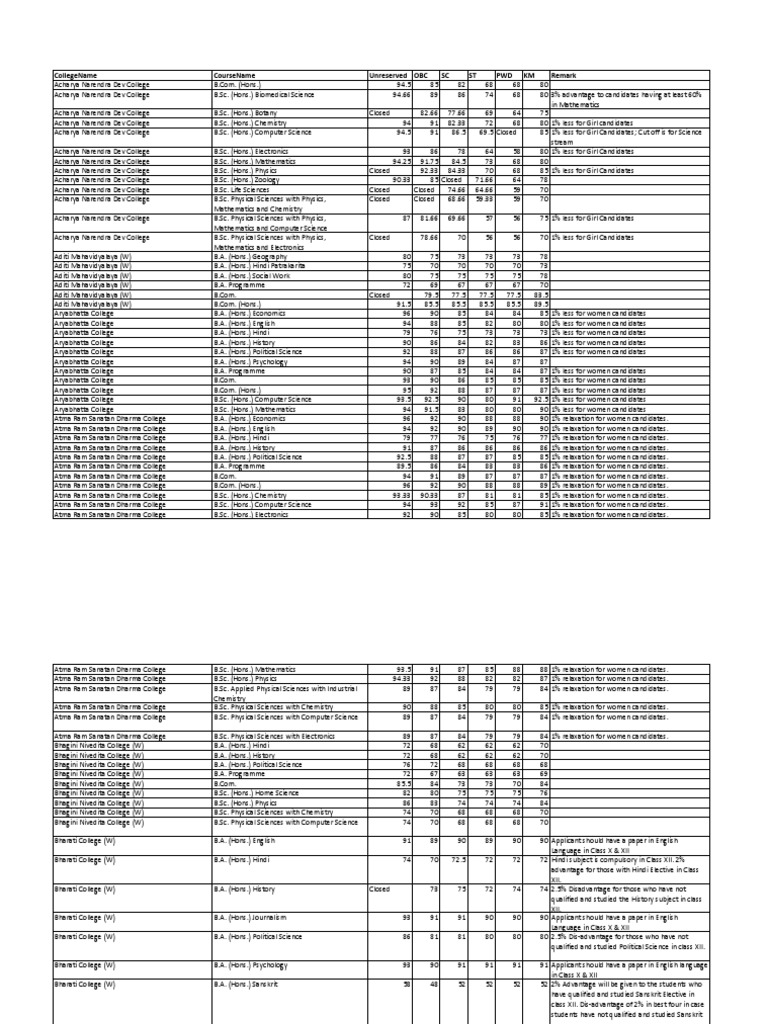 Ii PDF | PDF