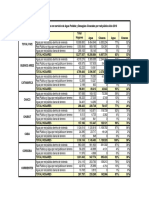 CENSO INDEC 2010 COBERTURA Hogares Agua Potable y Des Cloacales X Red X Pcia