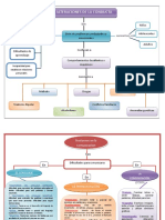 alteraciones de la conducta mapa conceptual.doc