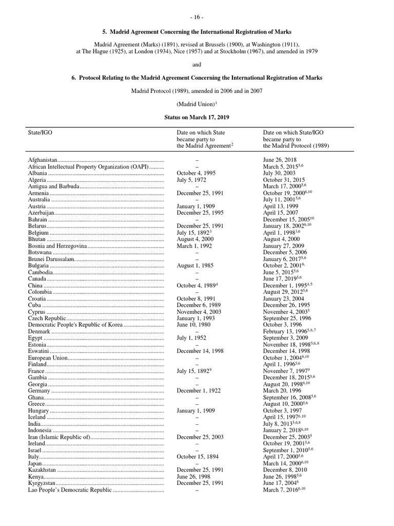 Madrid Agreement Concerning The International Registration of Marks ...