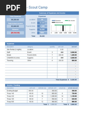 Event Budget