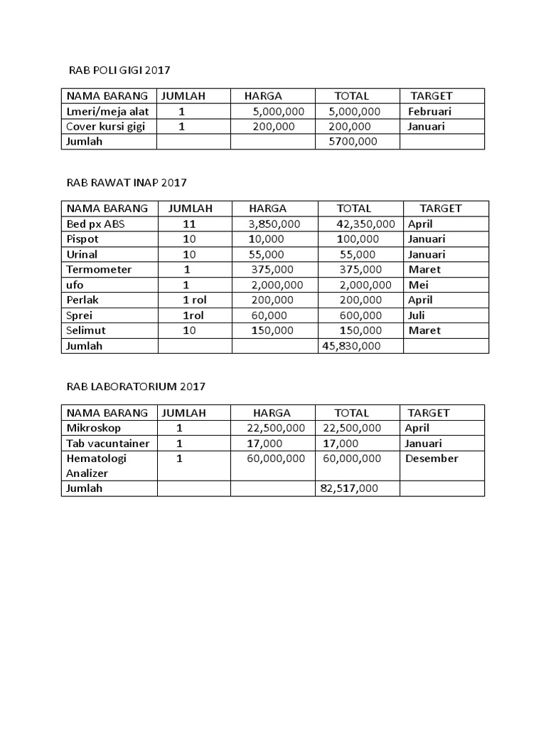 RAB POLI Gigi, Inap, Lab | PDF
