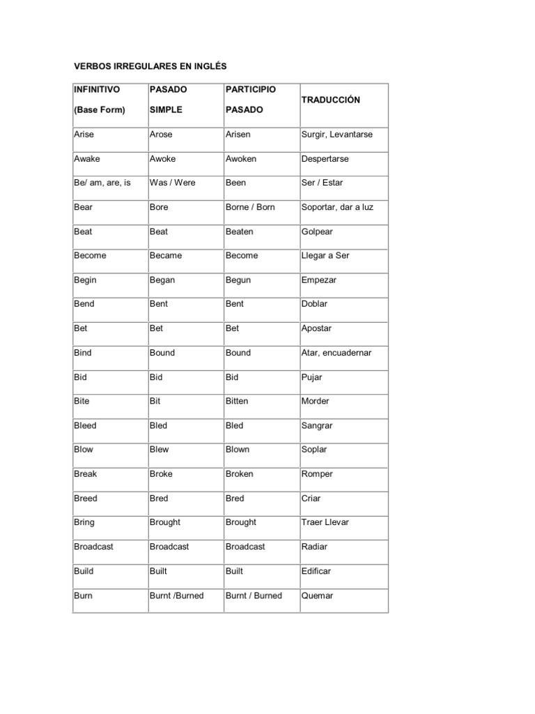 Verbos Irregulares Y Regulares En InglÉs Semantic Units Lexicology