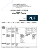 Professional Education 02:: Philippine Normal University