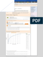 Stress ST Diagrams