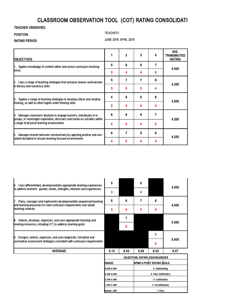 Cot Rating Computation | PDF | Learning | Curriculum