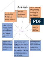 Plastic Consumption Mind Map Step 1