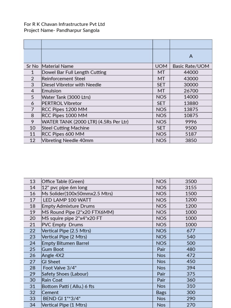 Material Handling Charges To CK2019 PDF Materials Building