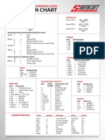 Hydraulic Conversion Chart