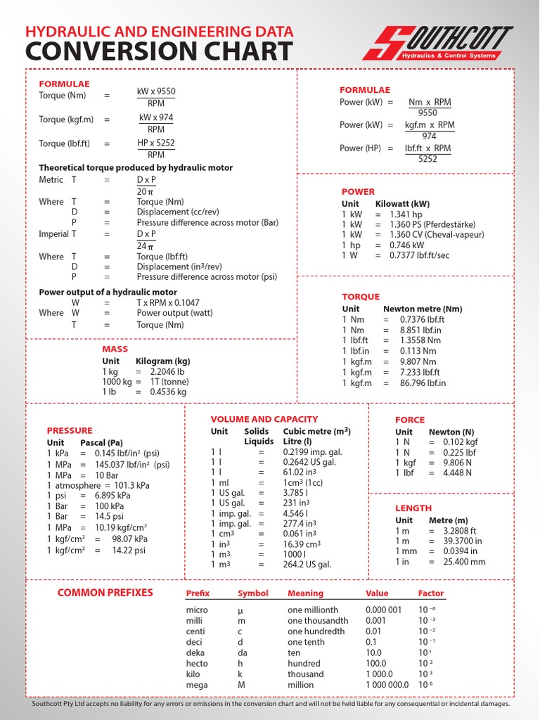 hydraulic-conversion-chart-litre-horsepower