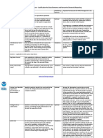 SIMP Model Catch Certificates PDF