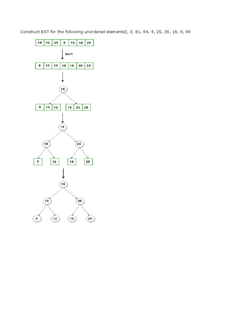 Construct BST For The Following Unordered Elements2 | PDF | Queue ...