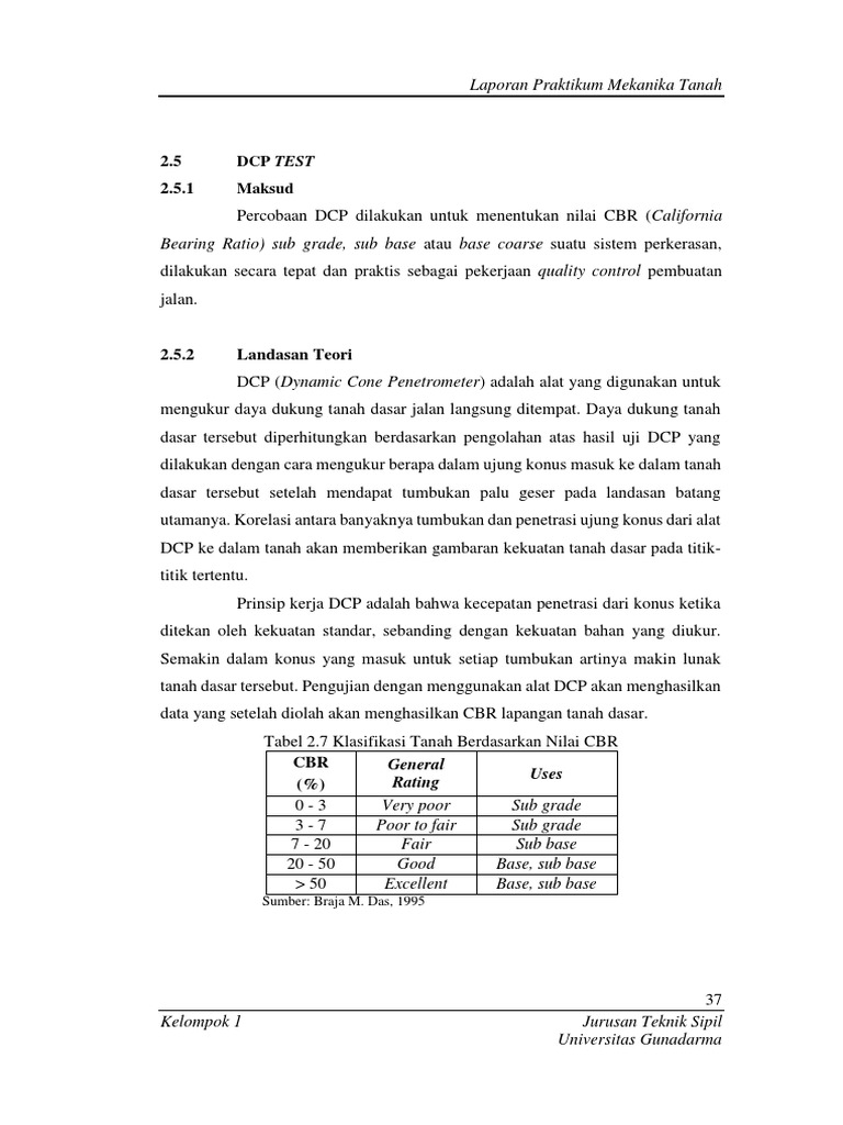 Uji DCP dan Analisis Nilai CBR Tanah | PDF