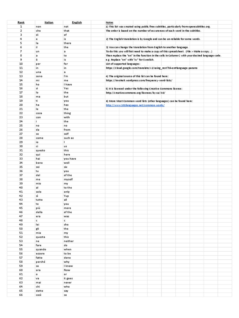3000 (number) intelligence overview