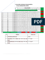 Skor Analisis Jawaban Mahasiswa Soal Struktur Atom