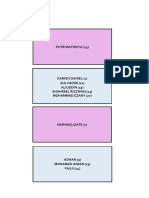 Jadual Birthday