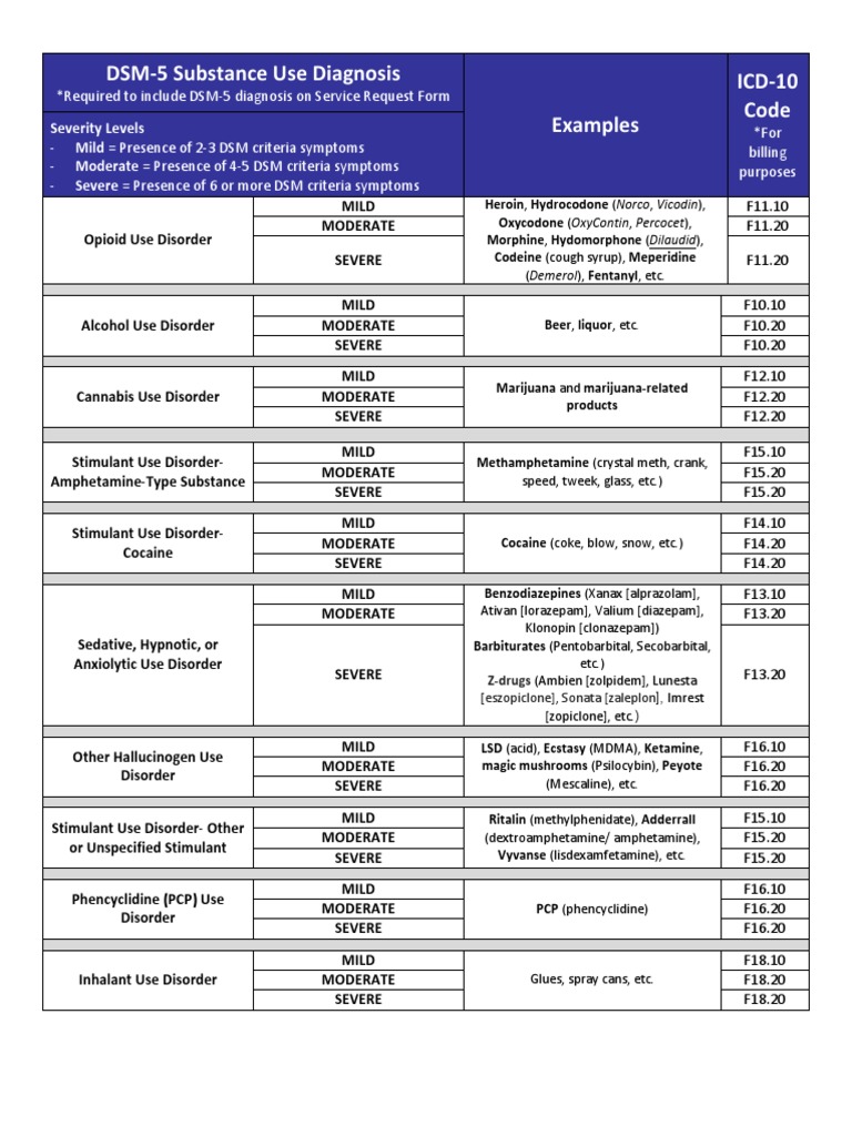 DSM 18 Diagnoses  PDF  Stimulant  Pleasure