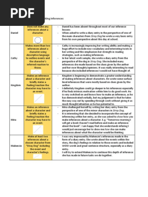 anecdotal notes inferring