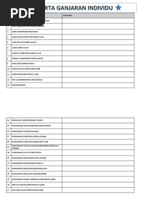 Reward Chart