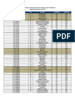 Sectores de Guacara 2015