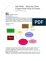 How VC Funds Work - Structure Chart For Venture Capital Fund