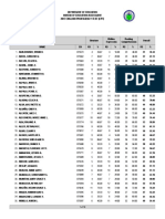 List of Elem Applicants For Posting