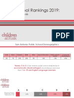 2019 School Rankings Analysis San Antonio