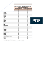 Internet use and online purchases in EU countries 2018