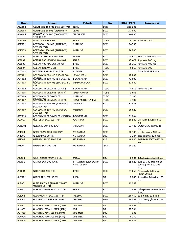 Pharmaceutical Product Composition List | PDF | Drugs | Organic Compounds
