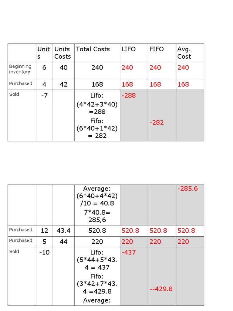 LIFO vs FIFO Inventory Cost Analysis | PDF