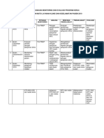 Bukti Pelaksanaan Monitoring Dan Evaluasi Program Kerja 2016