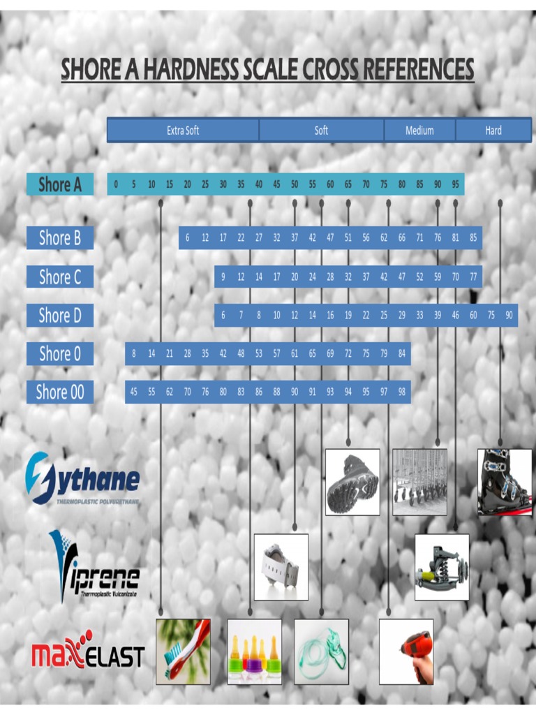 Shore Hardness Scales PDF