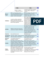 BIO101-DNA-vs-RNA.pdf