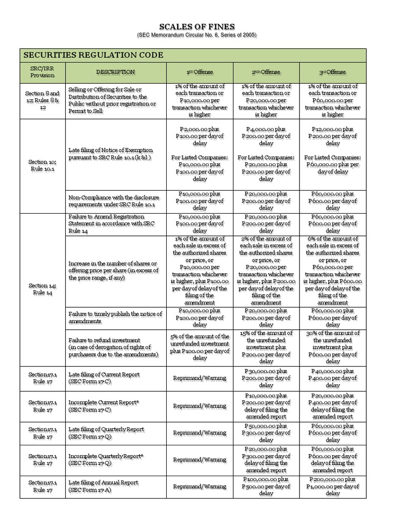 Scales of Fines (SEC Memorandum Circular No. 6, Series of 2005) PDF