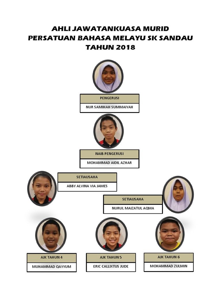 AJK Murid Persatuan BM | PDF