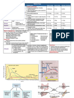 Drugs For Diabetes PDF