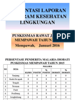 Persentasi Laporan Program Kesehatan Lingkungan Tahun 2015