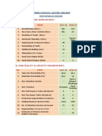 Performance Two Years PDF