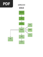 ALUR PELAYANAN KLINIK GIZI.docx