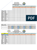 Daily Attendance of Grade - 7 Quirino: Ronda National High School