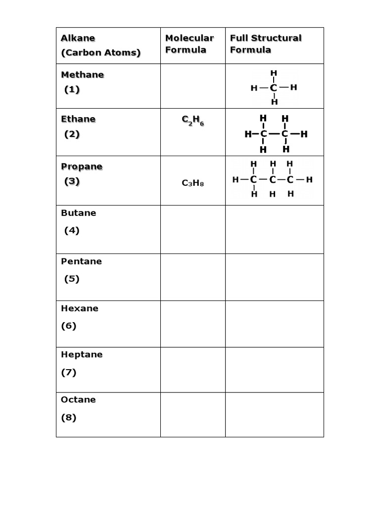 Alkane Molecular Formulas Overview | PDF