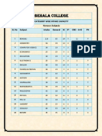 Behala College: Category Wise Intake Capacity Honours Subjects SL No Subject Intake General SC ST Obc - A+B PH