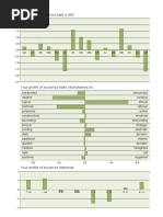 Typology Correlations Summarized | PDF | Personality Type | Psychology